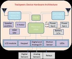 How to Spy Android Phone Using Iphone